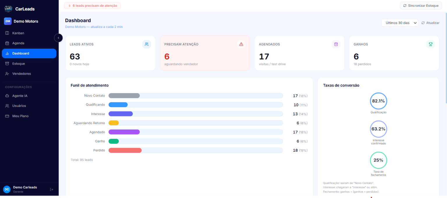 Dashboard gerencial — métricas e ranking de vendedores