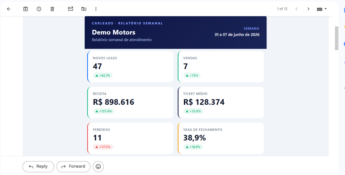 Relatório semanal por e-mail — KPIs da semana com comparativo vs. semana anterior