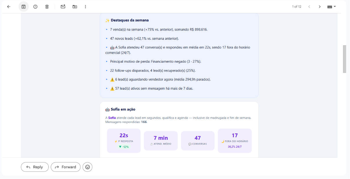 Relatório semanal — destaques da semana e bloco Sofia em ação (tempo de resposta, 24/7)